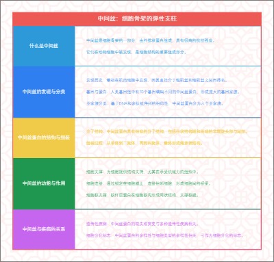 中间丝：细胞骨架的弹性支柱