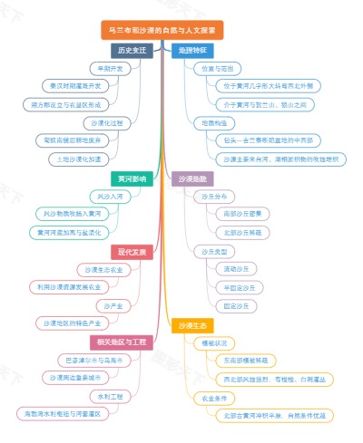 乌兰布和沙漠的自然与人文探索