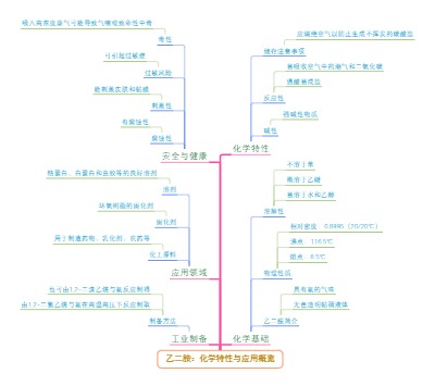乙二胺：化学特性与应用概览