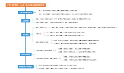 产量-密度模型：生态学中的生物量与种群密度关系