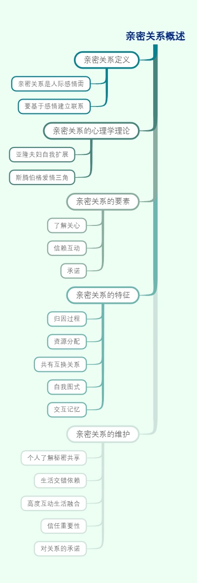 亲密关系概述