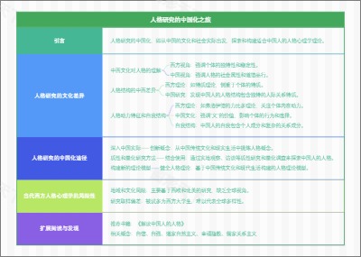 人格研究的中国化之旅