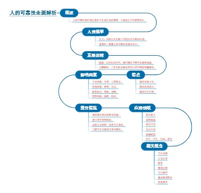 人的可靠性全面解析