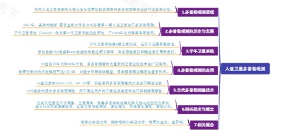 人造卫星多普勒观测