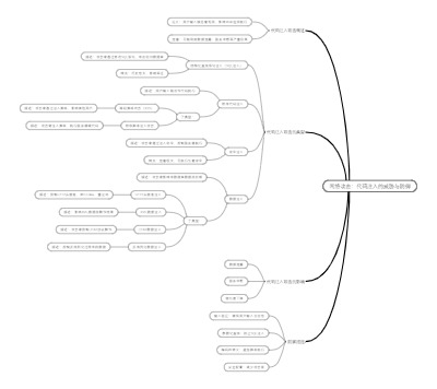 网络攻击：代码注入的威胁与防御