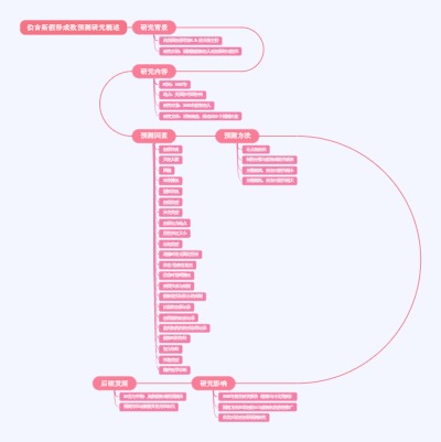 伯吉斯假释成败预测研究概述