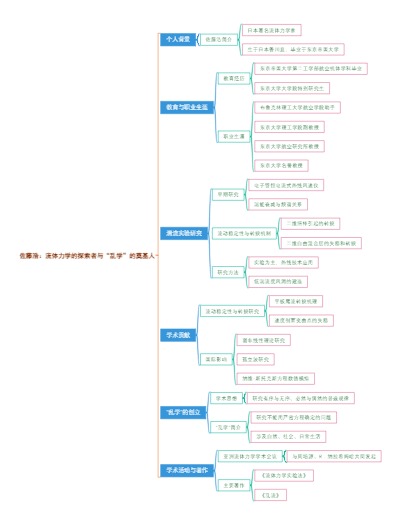 佐藤浩：流体力学的探索者与“乱学”的奠基人