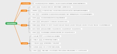 作战任务规划概述