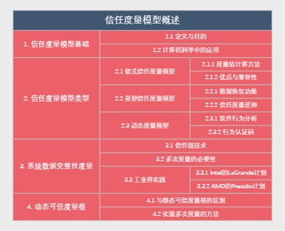 信任度量模型概述