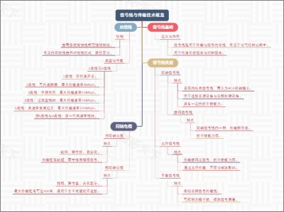 信号线与传输技术概览