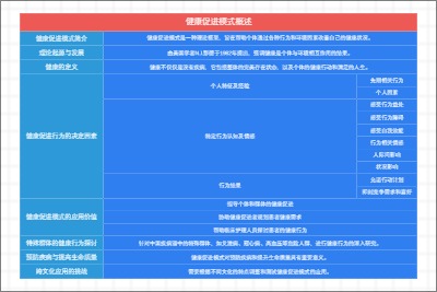 健康促进模式概述