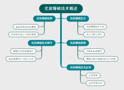 光面爆破技术概述