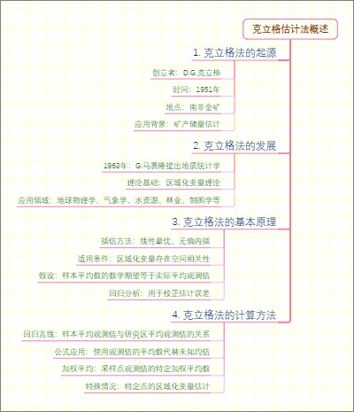 克立格估计法概述