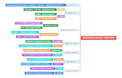 克隆多样性的生态学意义与遗传学影响