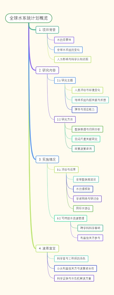 全球水系统计划概览