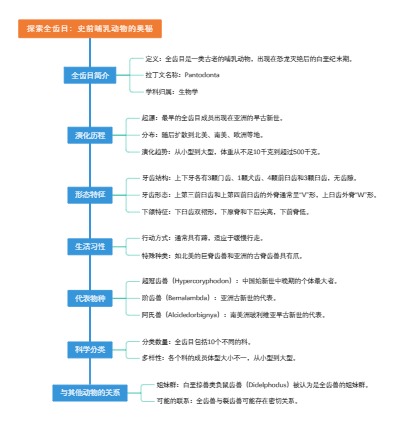 探索全齿目：史前哺乳动物的奥秘