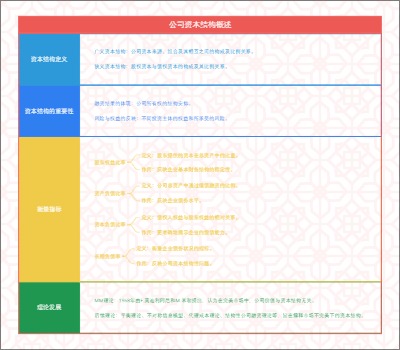 公司资本结构概述