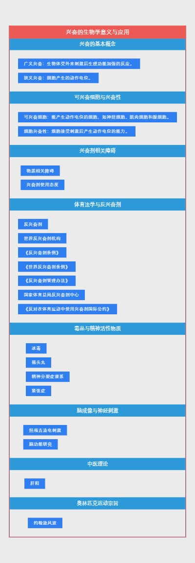 兴奋的生物学意义与应用