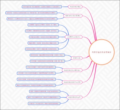 内在价值论的多维解析