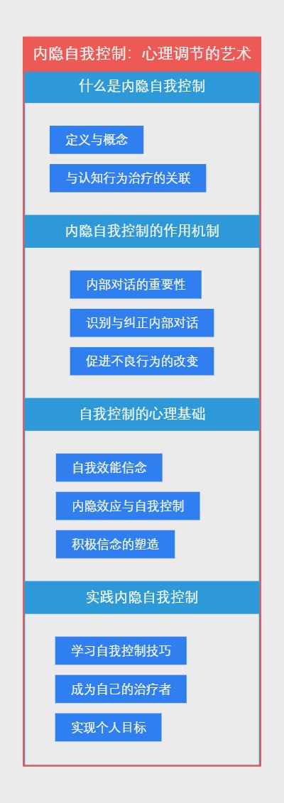 内隐自我控制：心理调节的艺术