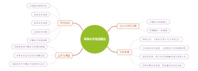 军事水文地理概述