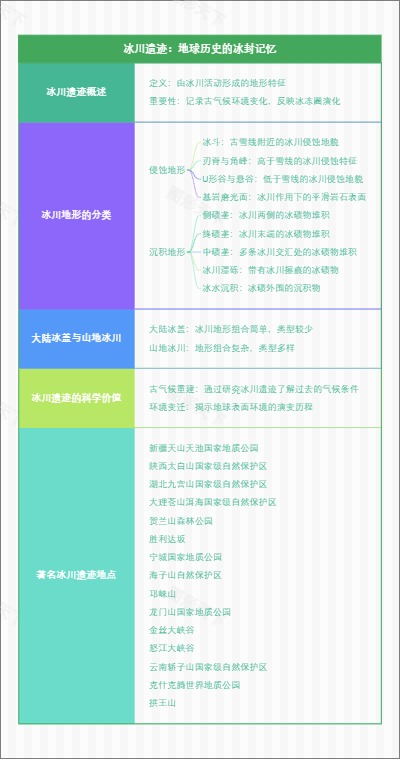 冰川遗迹：地球历史的冰封记忆