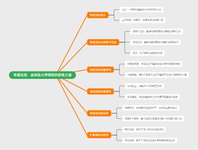 准谐近似：晶体热力学特性的探索之旅