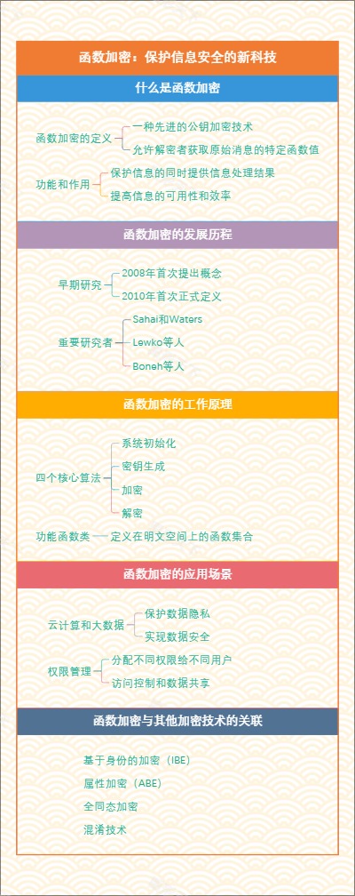 函数加密：保护信息安全的新科技