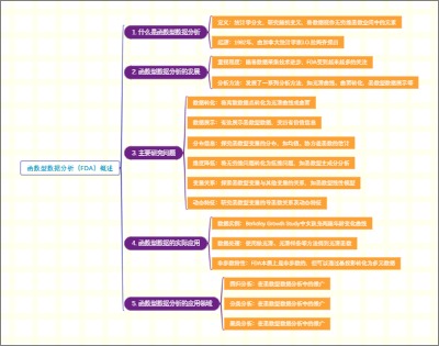 函数型数据分析（FDA）概述