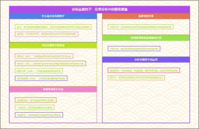 分析品质因子：化学分析中的精准度量