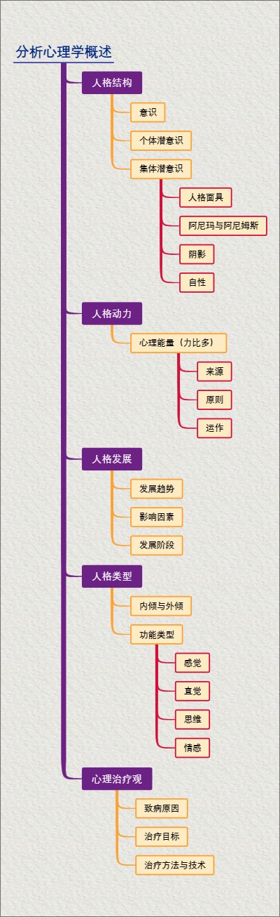 分析心理学概述
