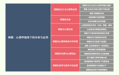 刺激：心理学视角下的分析与应用