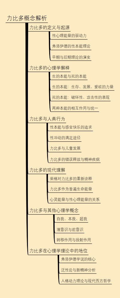 力比多概念解析