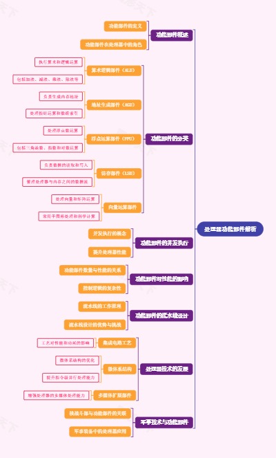处理器功能部件解析