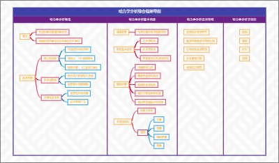 动力学分析综合框架导图