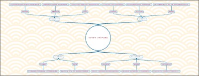 动力气象学：探索大气的奥秘