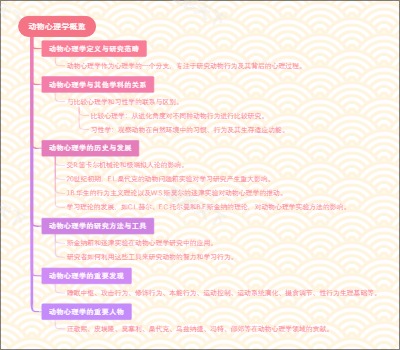 动物心理学概览