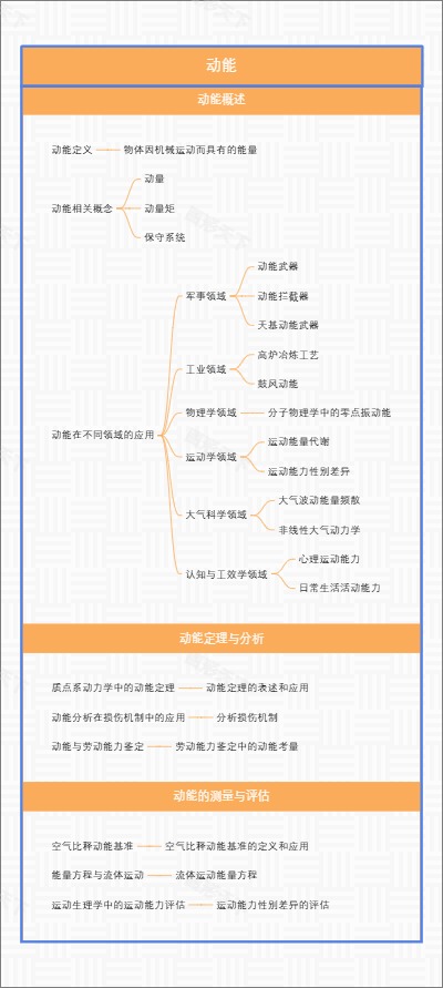 动能概述