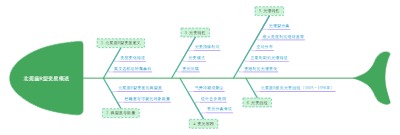 北冕座R型变星概述