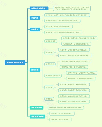 区域成矿规律学概览