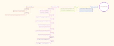 区域生态功能概览