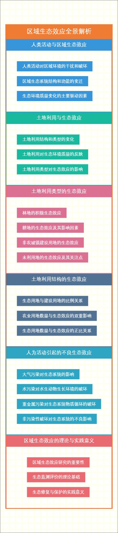 区域生态效应全景解析