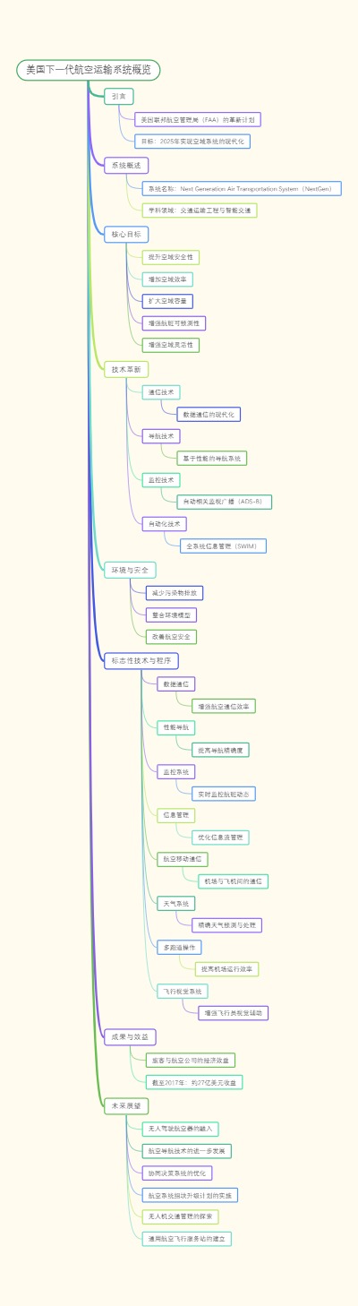 美国下一代航空运输系统概览