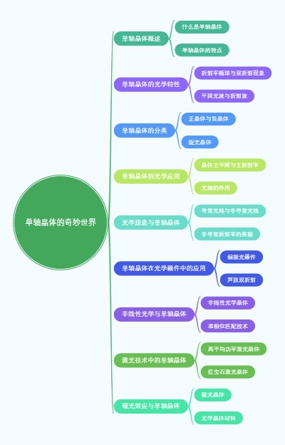 单轴晶体的奇妙世界