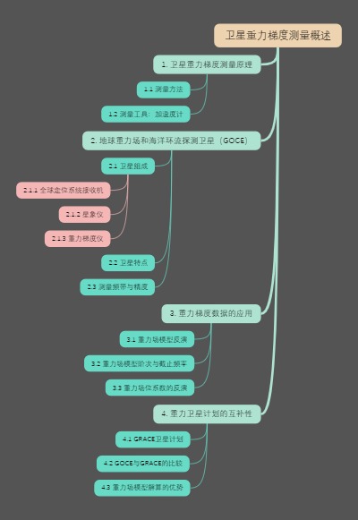 卫星重力梯度测量概述