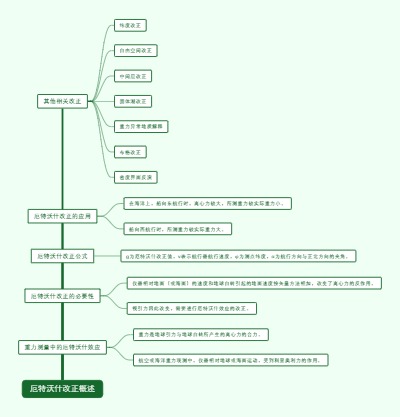厄特沃什改正概述