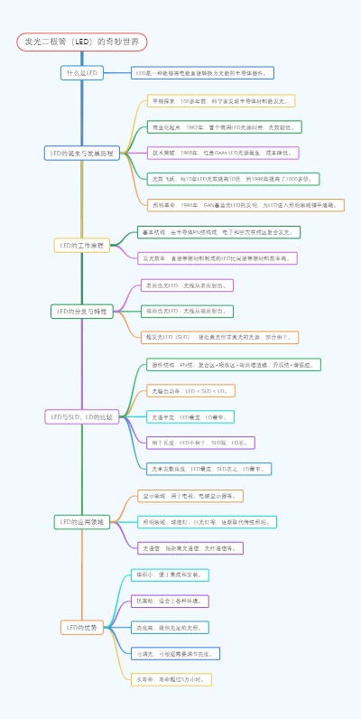 发光二极管（LED）的奇妙世界