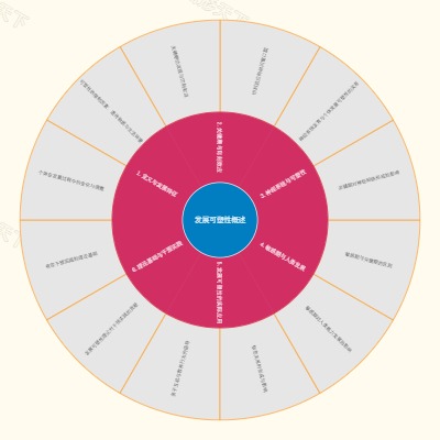 发展可塑性概述