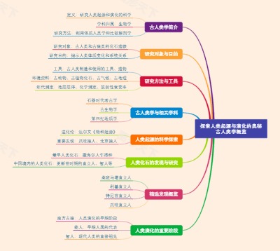 探索人类起源与演化的奥秘：古人类学概览