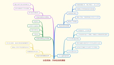 古在机制：天体运动的奥秘
